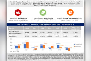 Take Part in the Asian Growth Story and Invest in the Newly Launched ATRAM Asian Multi-Asset Income Feeder Fund