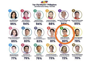 Oaminals of MisOcc among Top 10 in 2022 Governance Rating