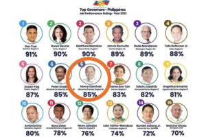 Oaminals of MisOcc among Top 10 in 2022 Governance Rating