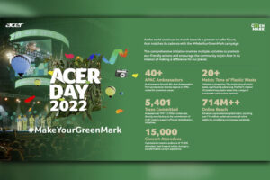 Acer wins 12 Red Dot Awards, including Acer Day #MakeYourGreenMark campaign spearheaded by Acer Philippines