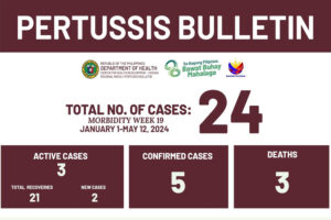 The DOH-Caraga pertussis case bulletin as of May 12, 2024.