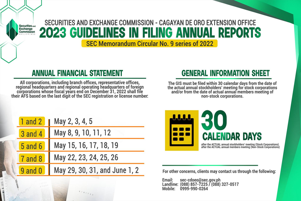 SEC sets deadlines for AFS submission The Monitor Mindanao Today