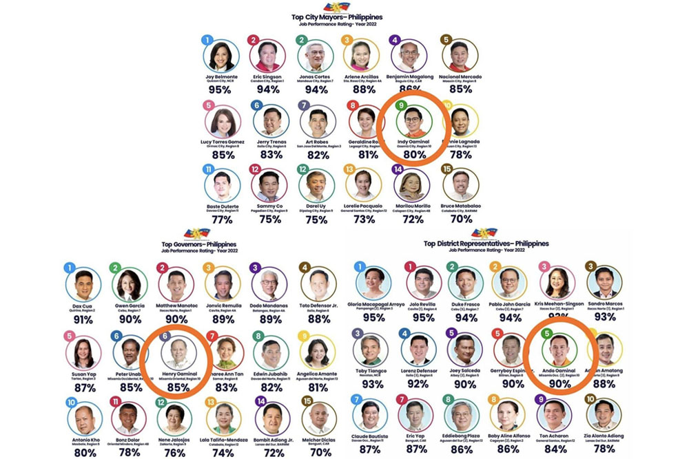 Oaminals of MisOcc among Top 10 in 2022 Governance Rating