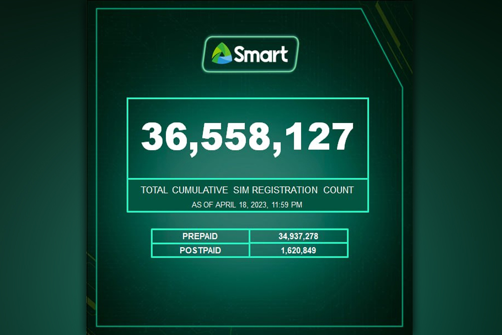 Smart, TNT reiterate need to extend SIM Registration process