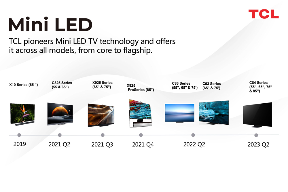 TCL Takes the Top 2 TV Brand Spot Globally by Making Mini LED Technology Accessible to Millions