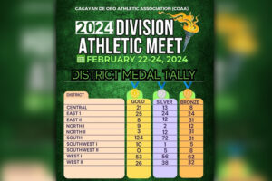 South district leads CdeO athletic meet